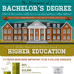 The Economics of a Bachelor's Degree - Bachelors Degree Center