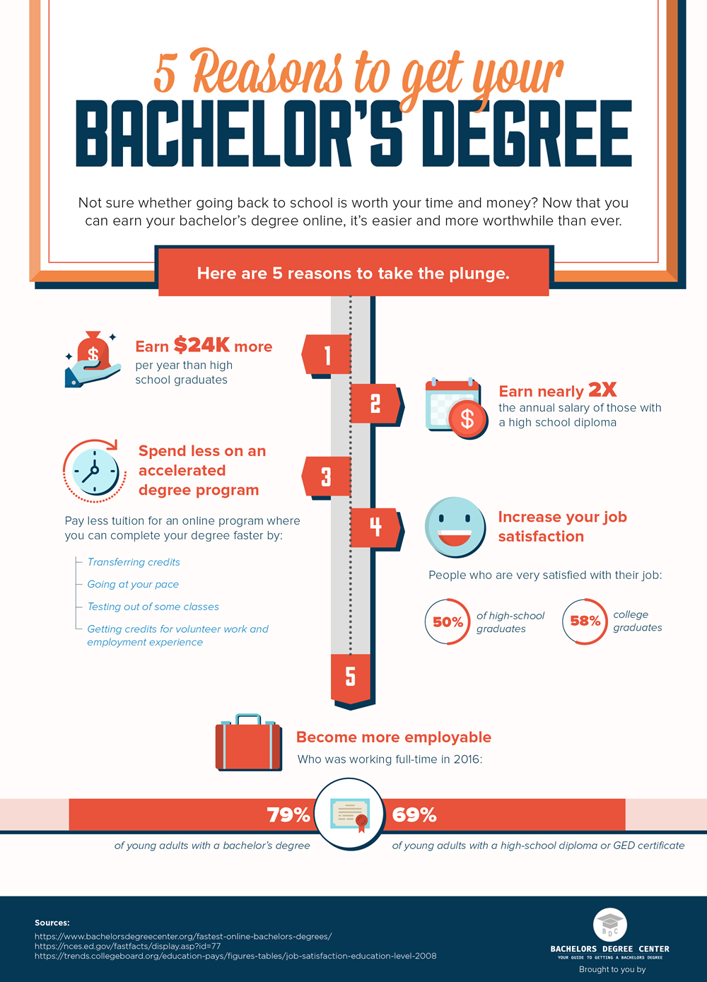 5 Reasons to Get A Bachelor's Degree - Bachelors Degree Center