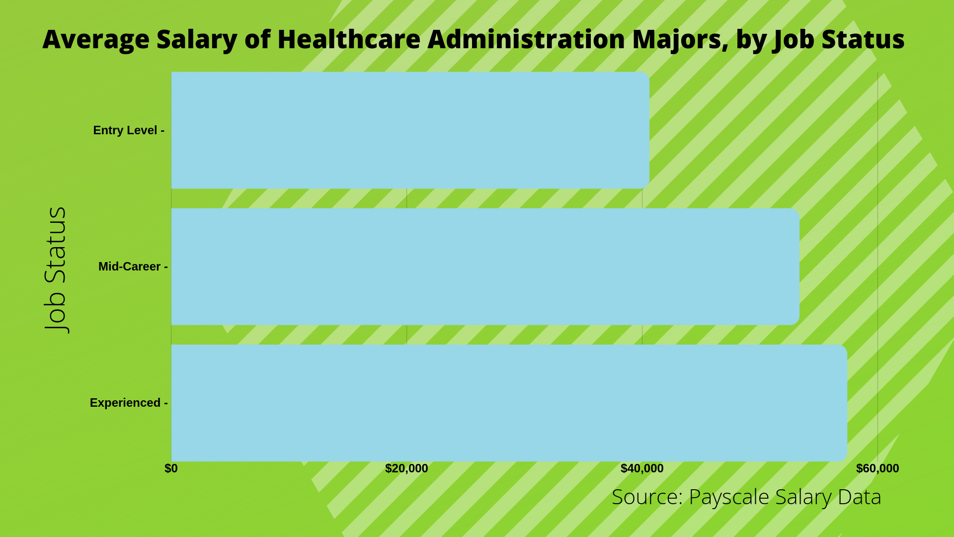 phd in healthcare administration salary