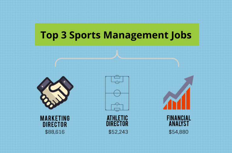 Top3 Sports Management Jobs Bachelors Degree Center