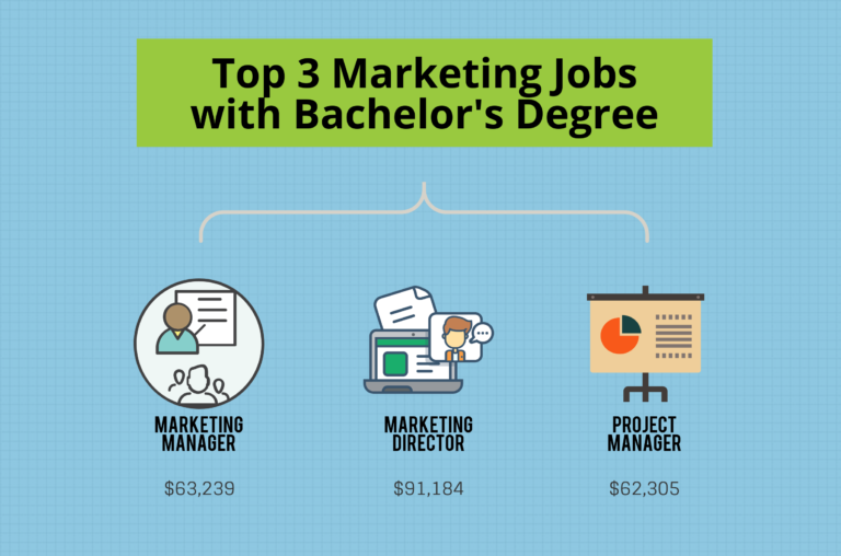 What Can I Do with a Bachelor's in Marketing Degree? - Bachelors Degree ...