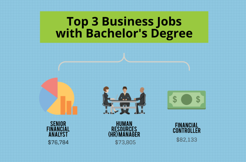 Bachelor Degree In Business Administration And Management Jobs businesser