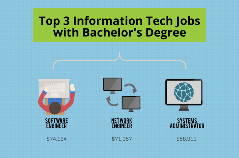 What Can I Do With A Bachelor's In Information Technology Degree ...