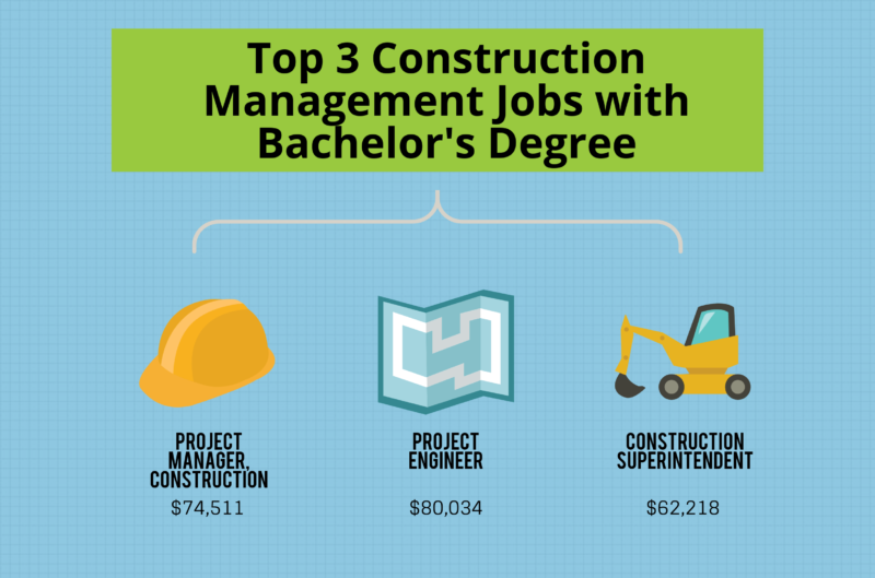 What Can I Do with a Bachelor's in Construction Management Degree? –  Bachelors Degree Center