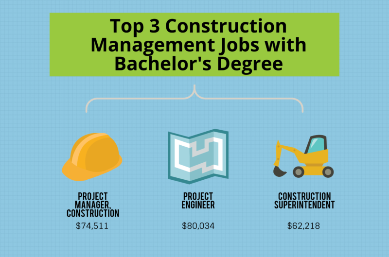 What Can You Do with a Construction Management Degree? - Bachelors Degree  Center