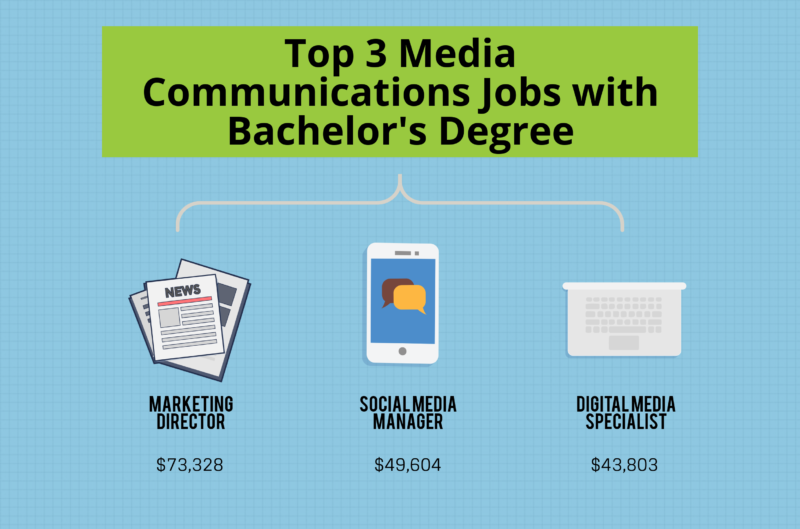 What Can I Do a Bachelor's in Media Communications - Bachelors