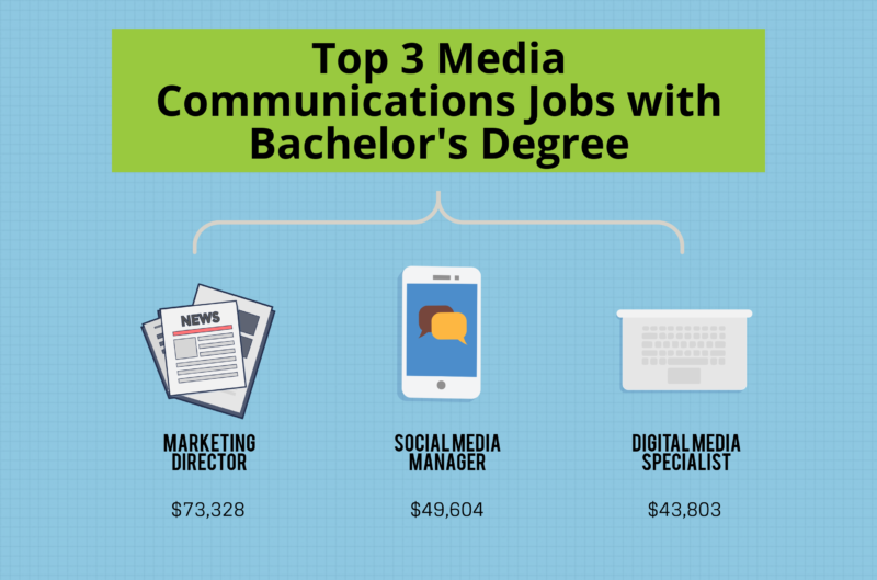 What Can I Do with a Bachelor&#39;s in Media Communications Degree? – Bachelors  Degree Center