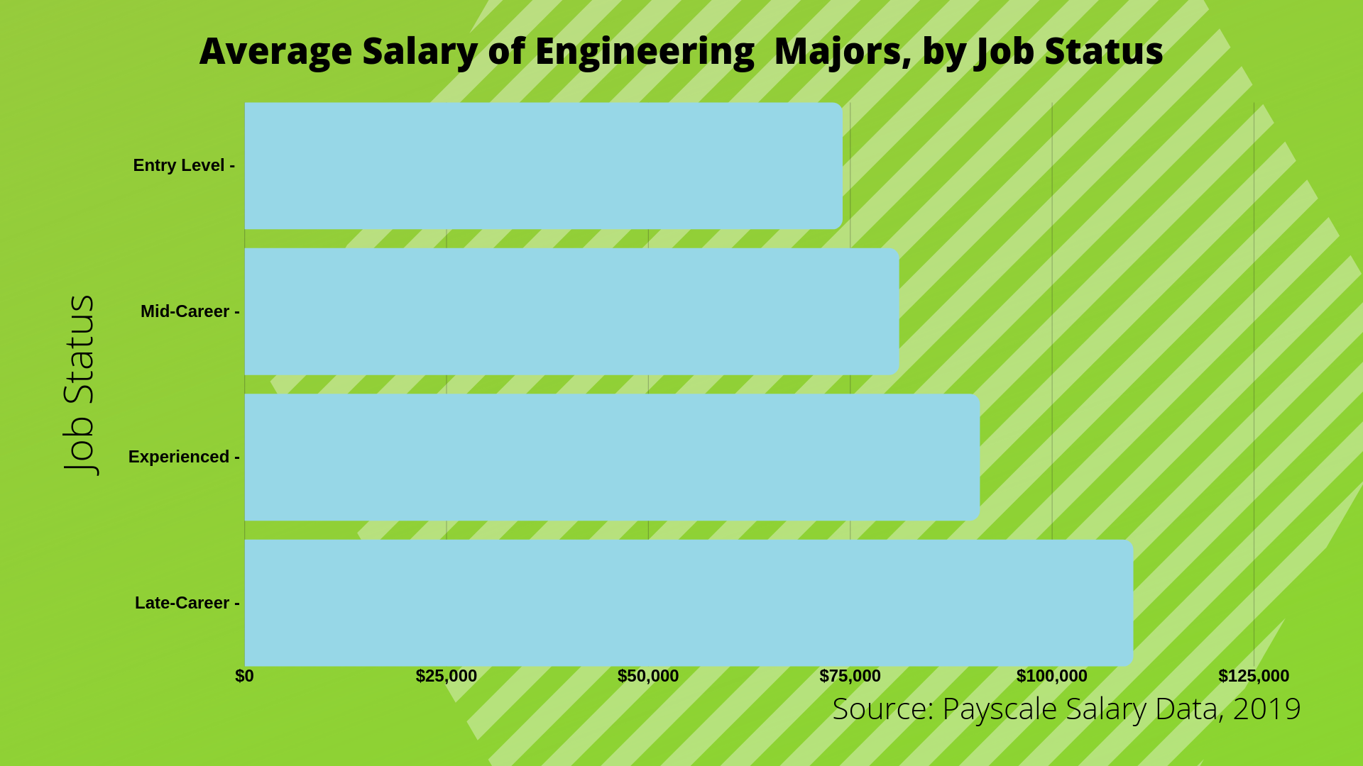 what-can-i-do-with-a-bachelor-s-in-engineering-degree-bachelors