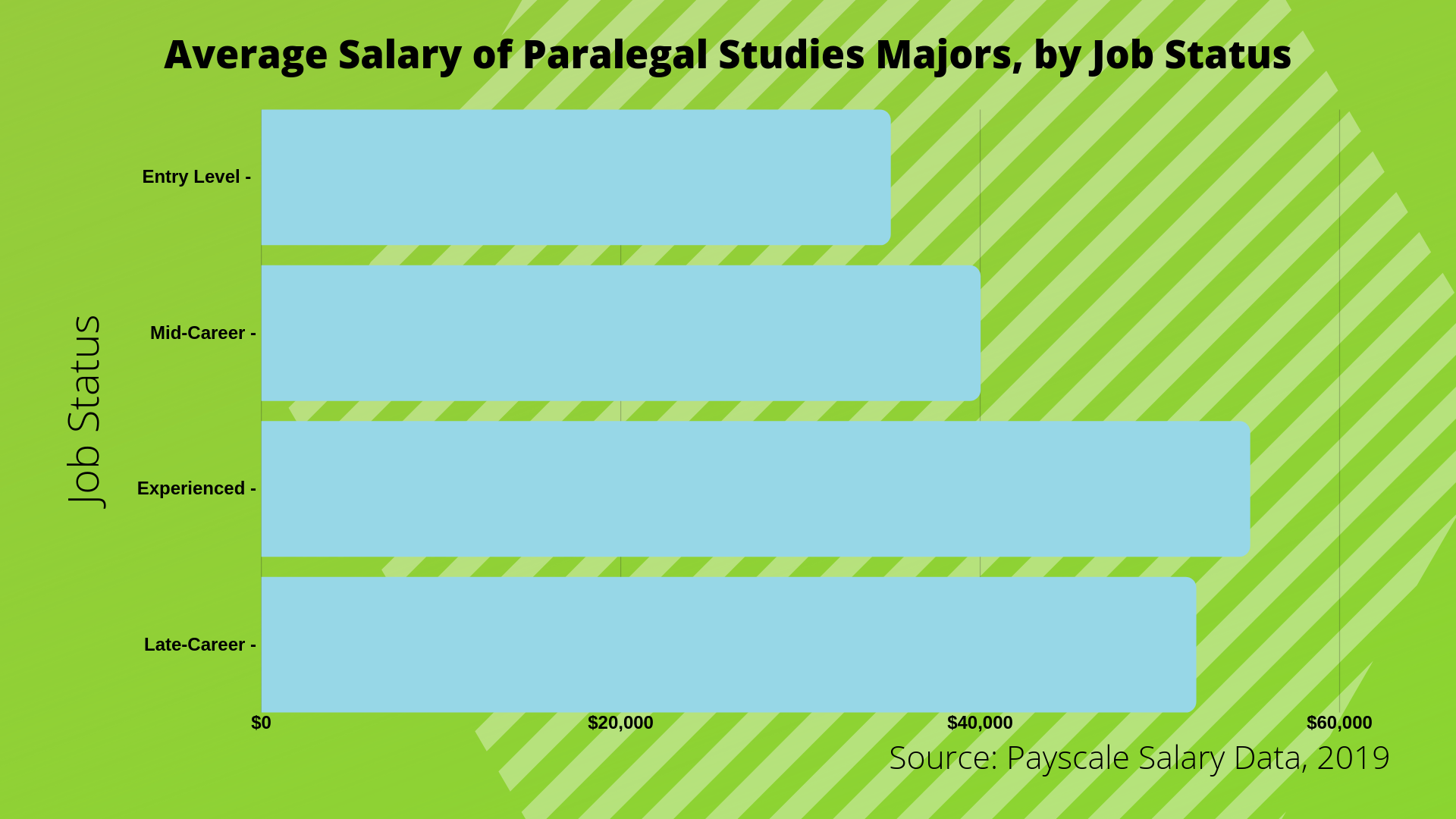 what-can-i-do-with-a-paralegal-degree-bachelors-degree-center