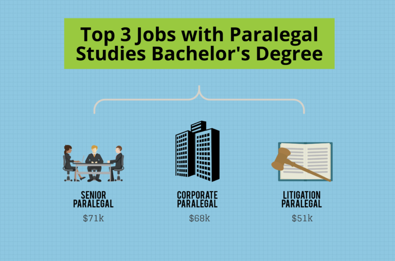 What Can I Do with a Paralegal Degree? - Bachelors Degree Center