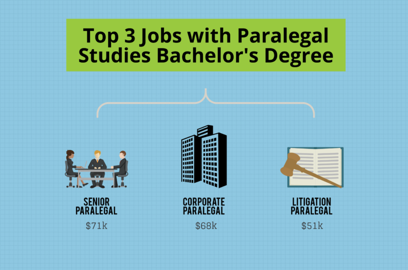What Can I Do with a Paralegal Degree? – Bachelors Degree Center