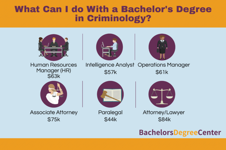 What Can I Do With A Criminology Degree Bachelors Degree Center   BDC Criminology Jobs 768x509 