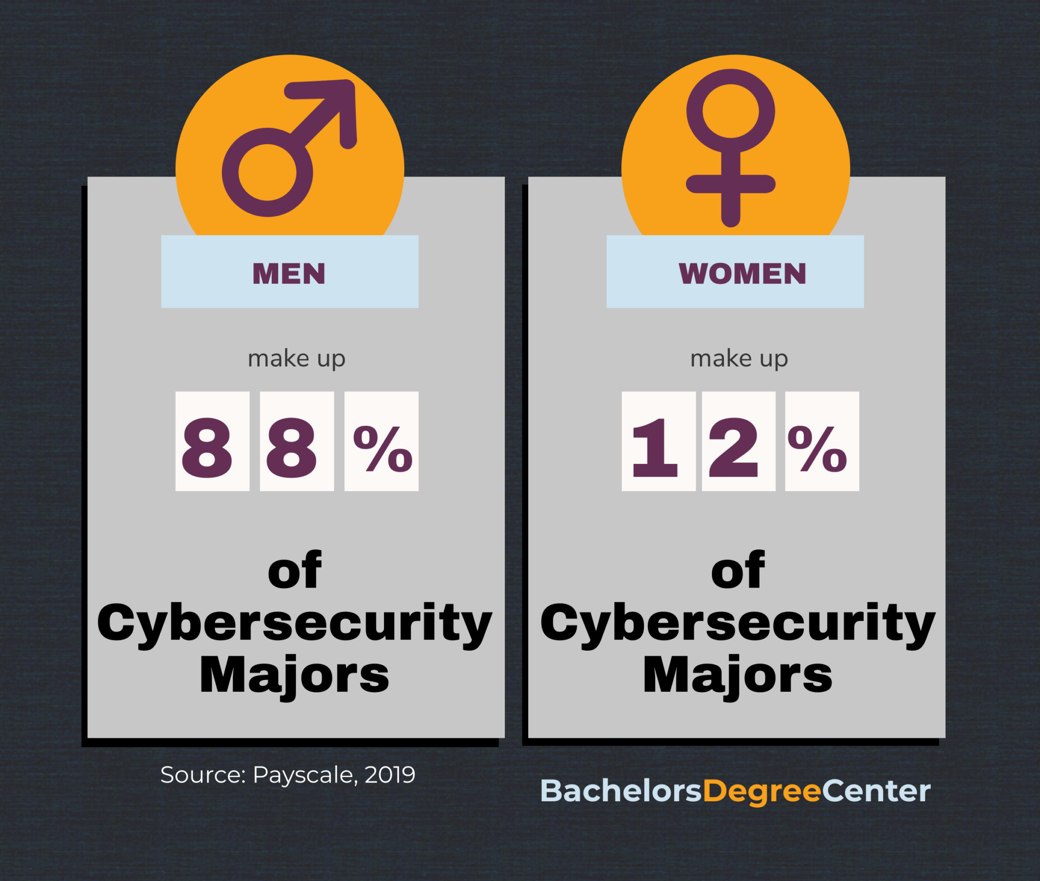 What Can I Do With A Bachelors In Cybersecurity Degree Bachelors Degree Center 7737