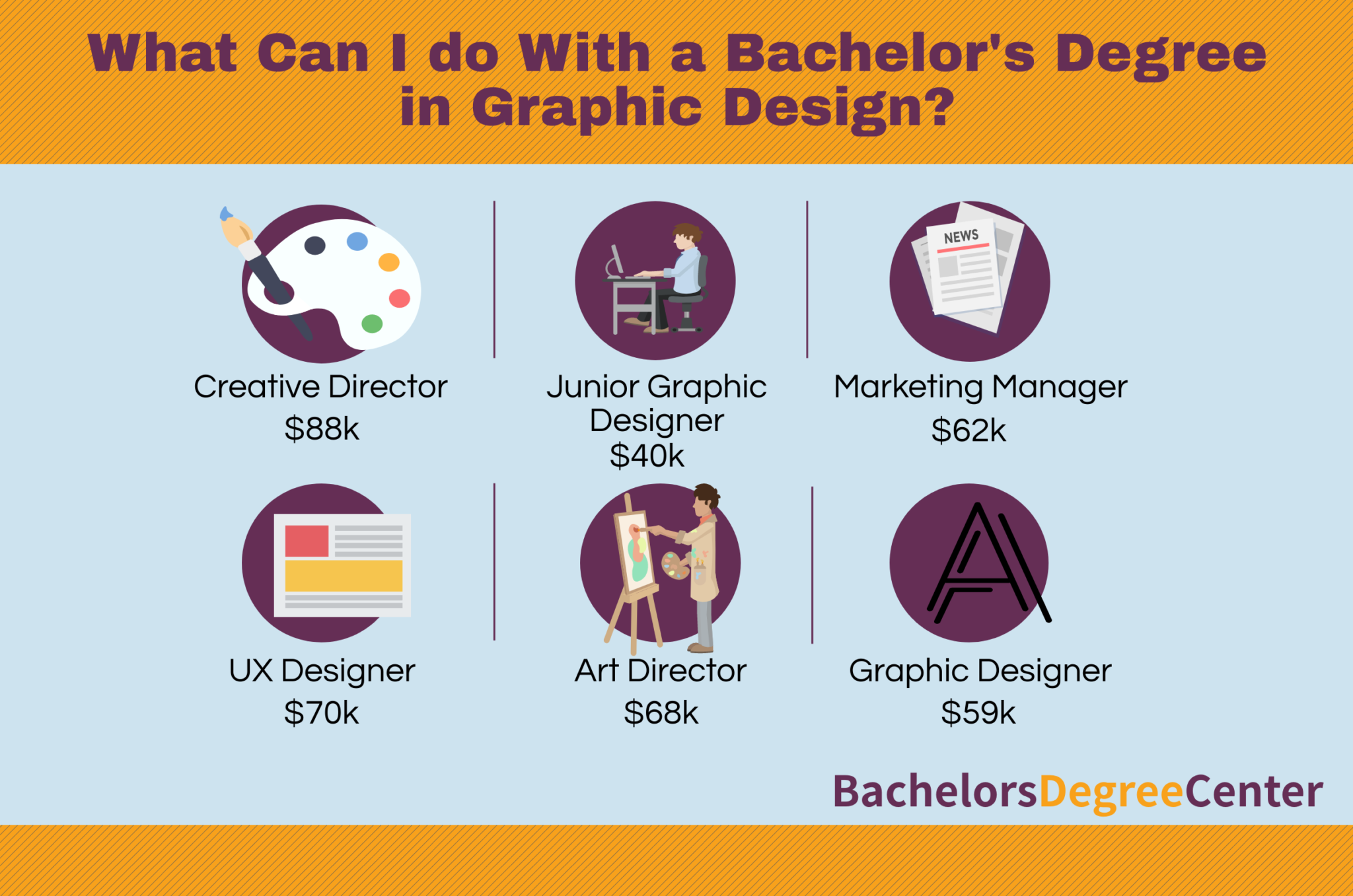 Bdc graphic design jobs Bachelors Degree Center