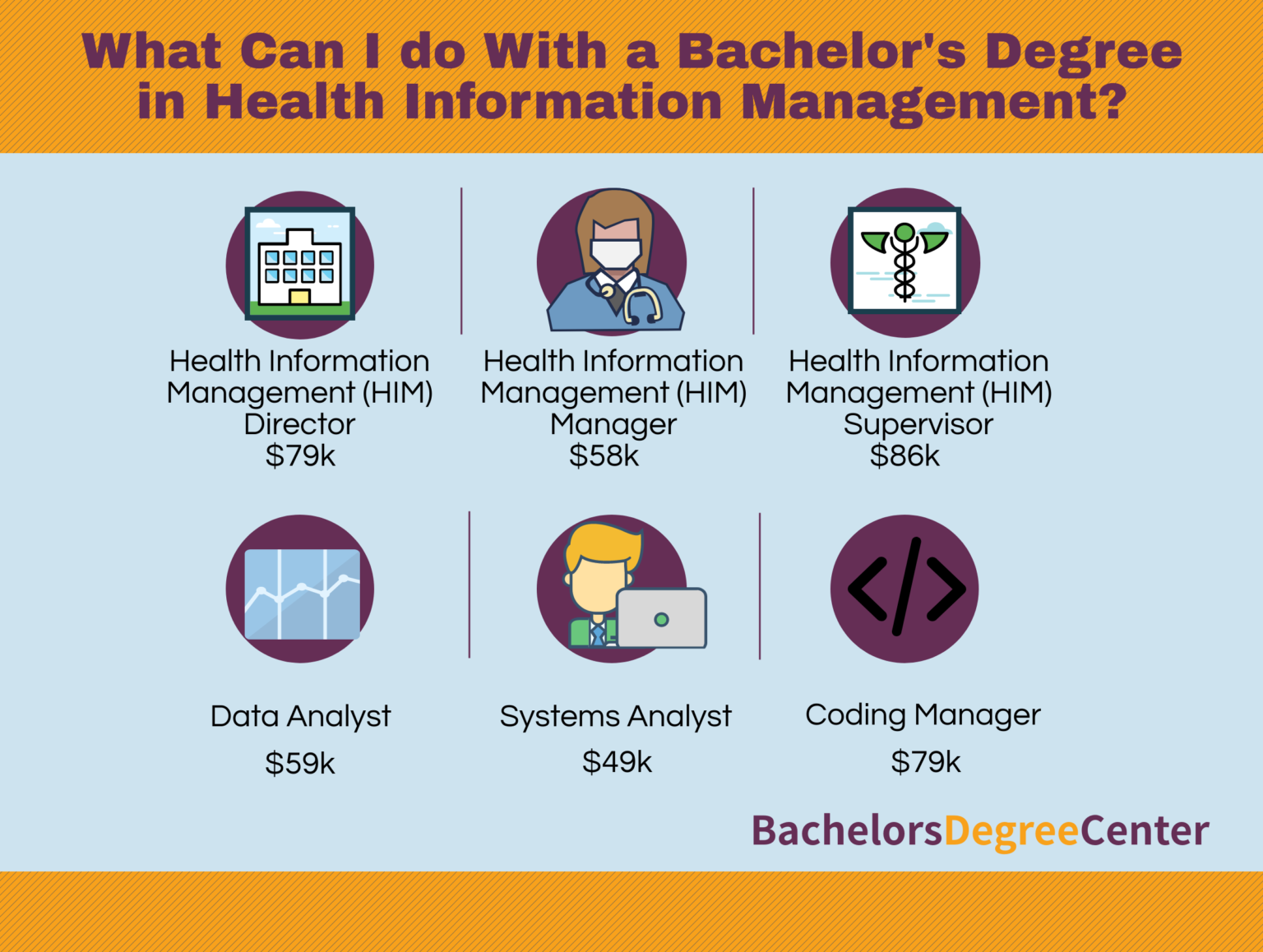 What Can I Do with a Health Informatics Bachelor's Degree? - Bachelors ...