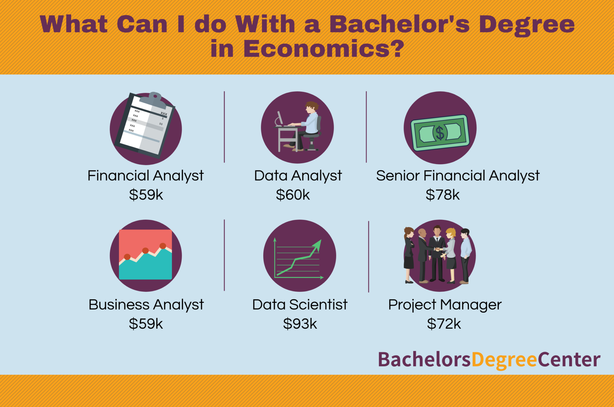 What Can I Do With Bachelor s In Economics Bachelors Degree Center