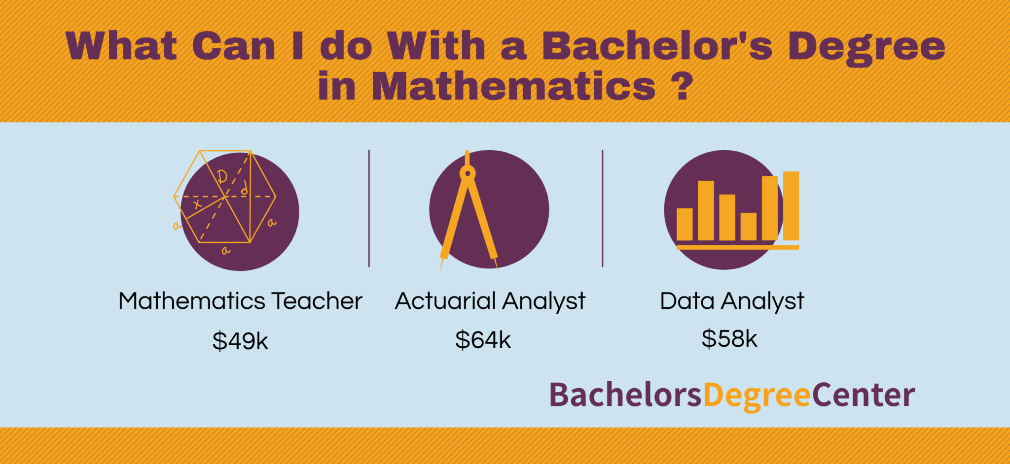 What Can I Do with Bachelor s in Mathematics? Bachelors Degree Center