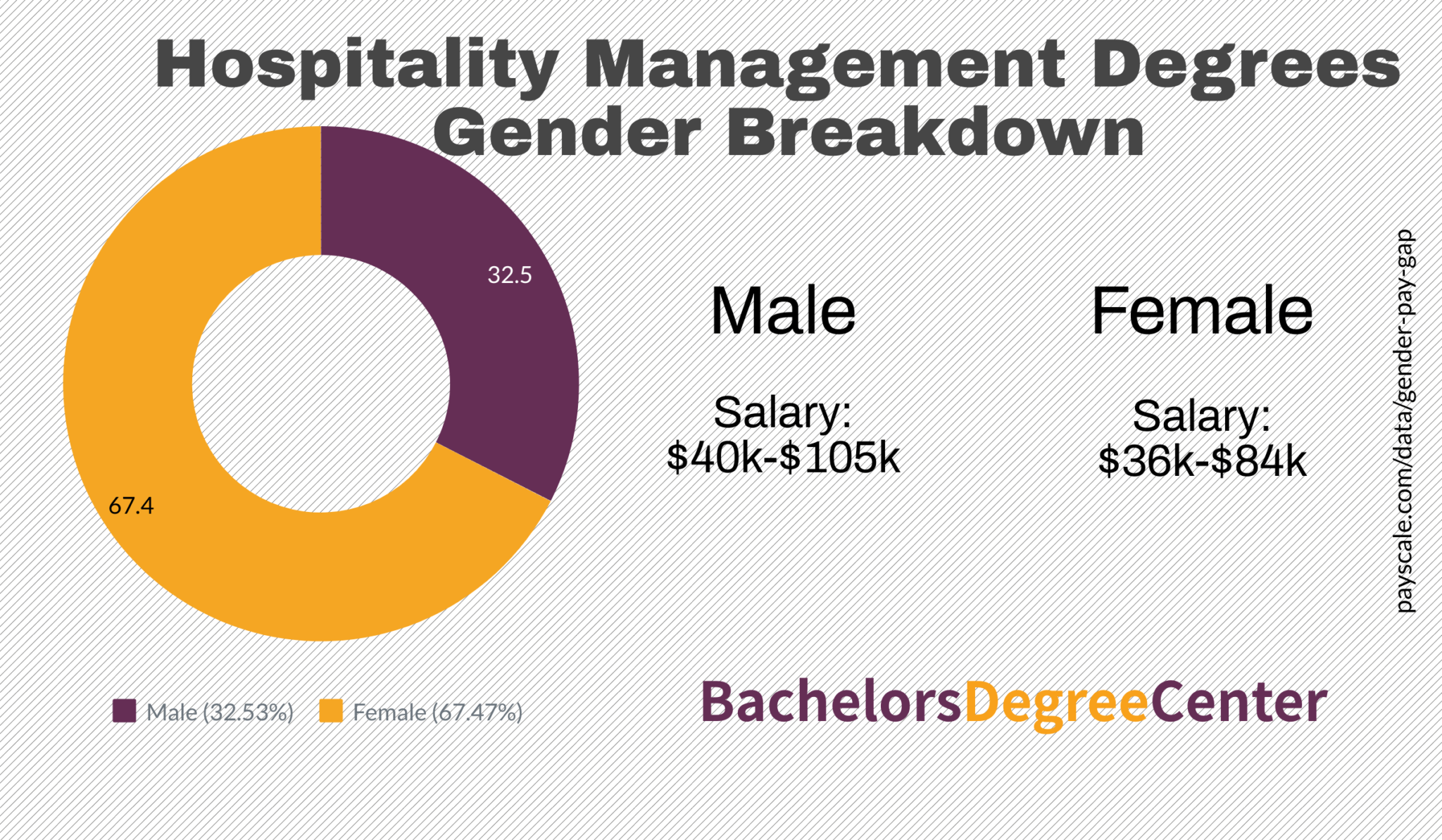 what-can-i-do-with-bachelor-s-in-hospitality-management-bachelors-degree-center