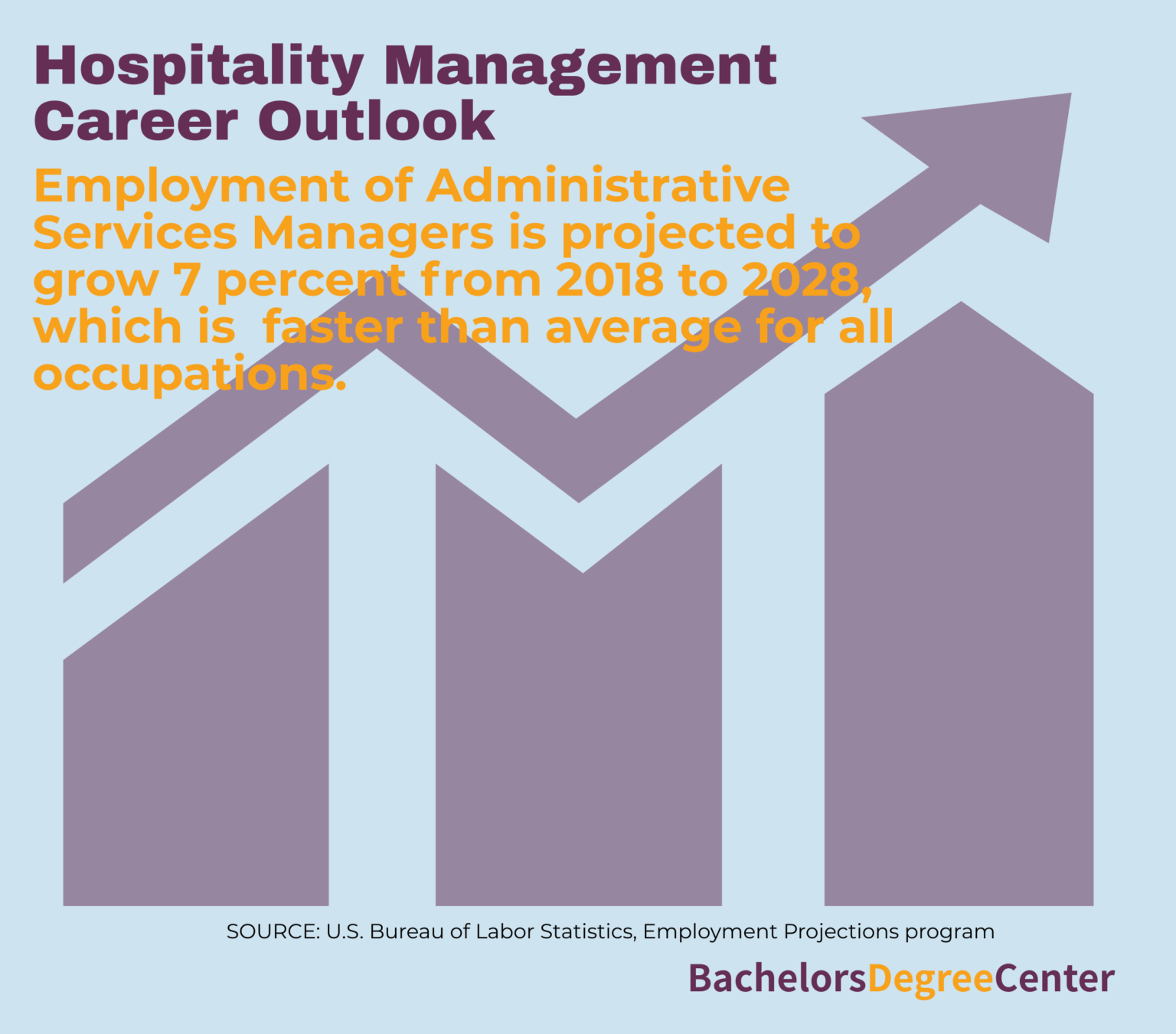 What Can I Do With Bachelor's In Hospitality Management? - Bachelors ...