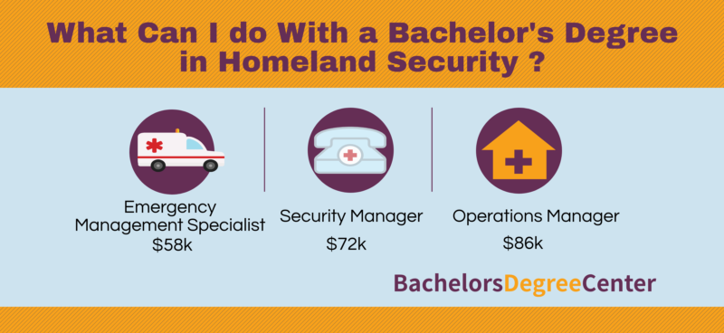 what-can-i-do-with-a-homeland-security-degree-bachelors-degree-center