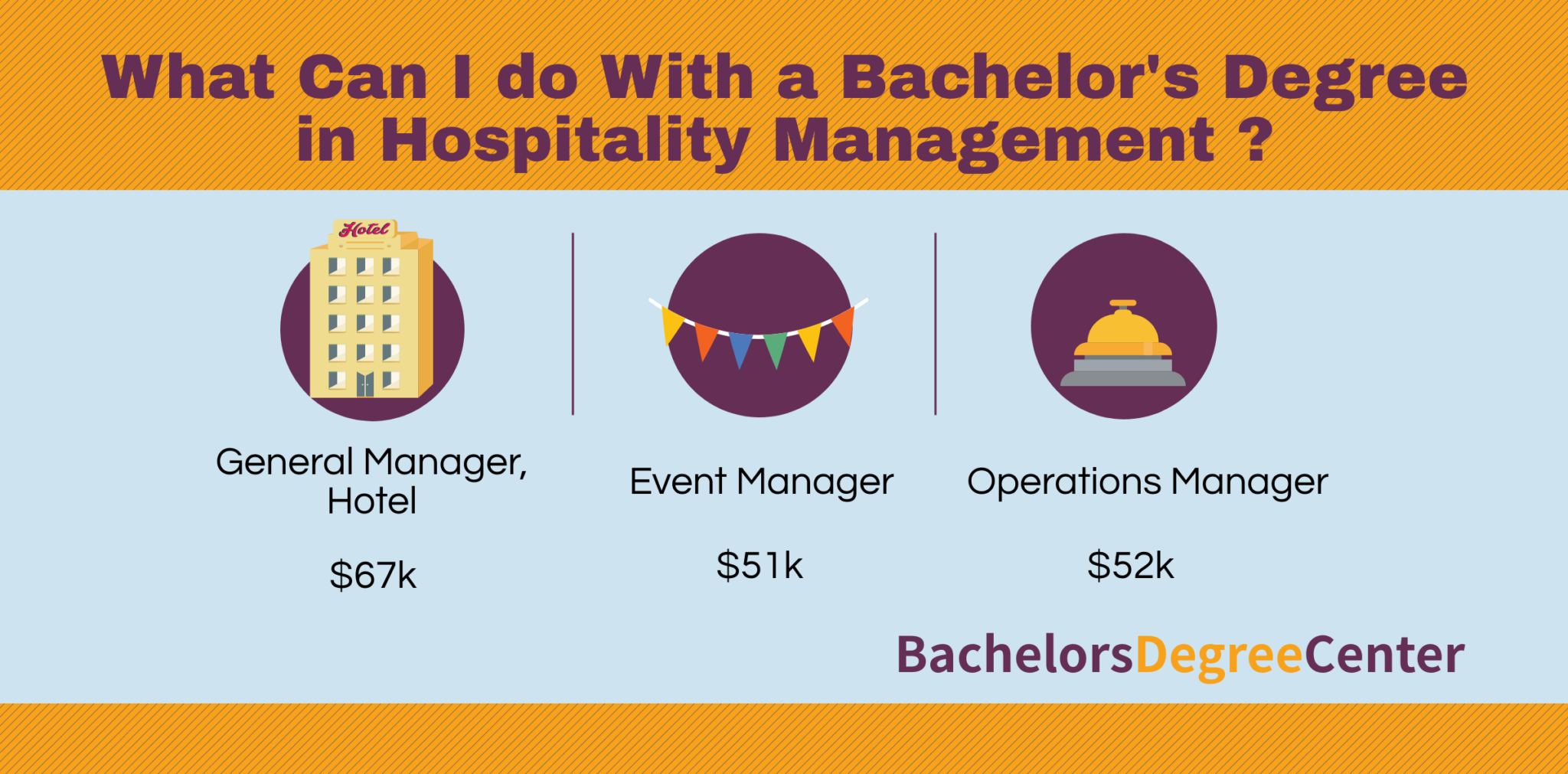 What Can I Do With Bachelor's In Hospitality Management? - Bachelors ...