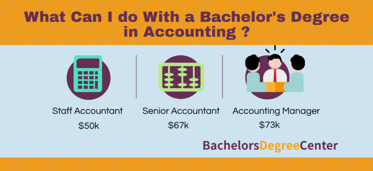 Can I Become a CPA With a Bachelor's Degree? - Bachelors Degree Center