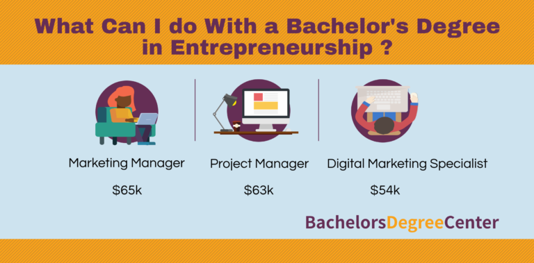 What Can I Do with an Entrepreneurship Degree? - Bachelors Degree Center