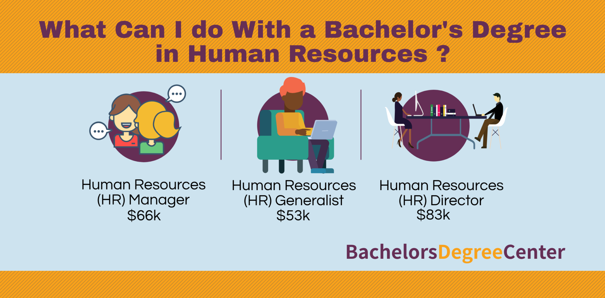 bachelors in human resources        <h3 class=