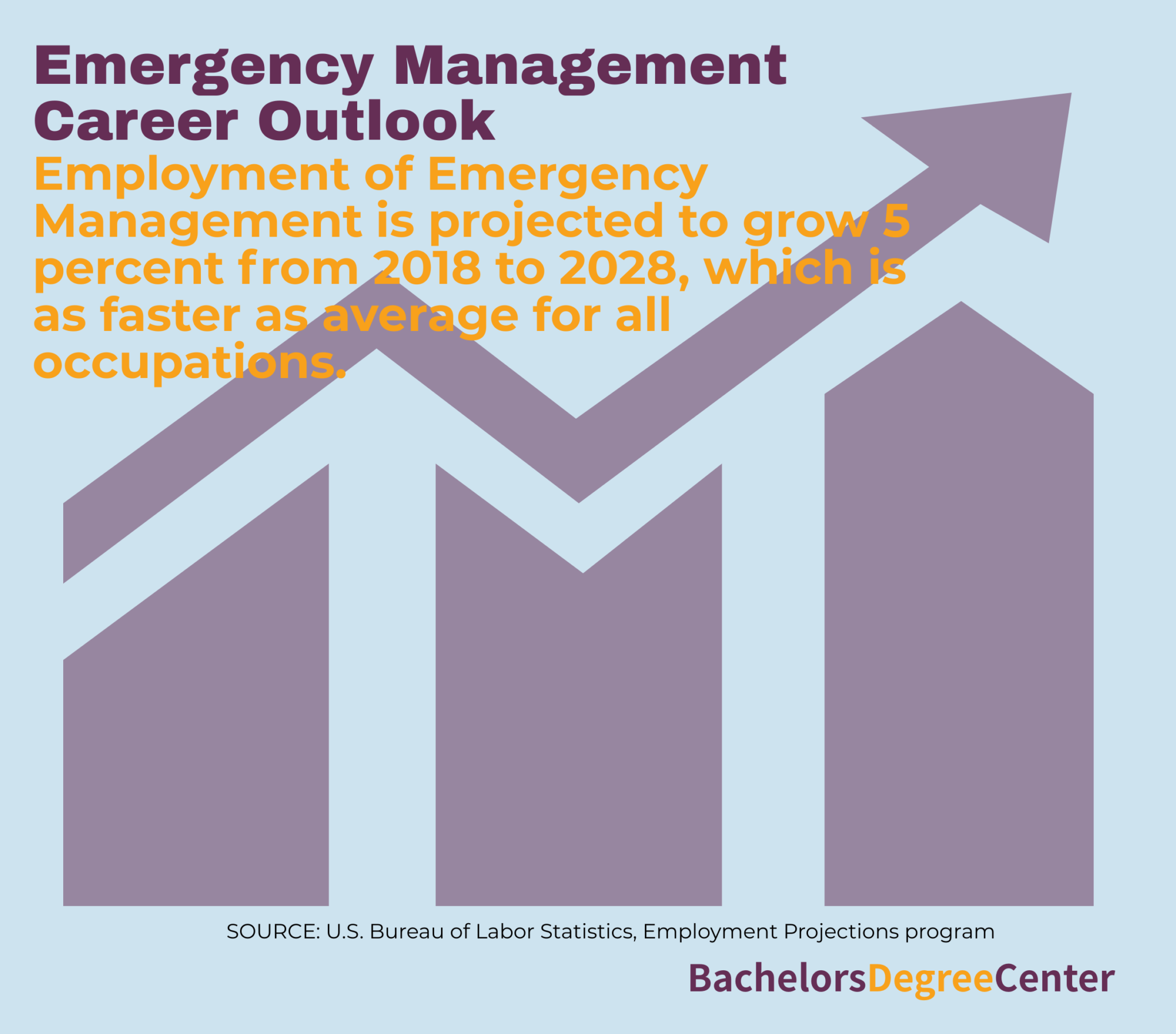 What Can I Do With A Bachelor's In Emergency Management? - Bachelors ...