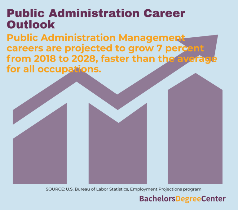 What Can I Do with a Bachelor's in Public Administration? - Bachelors ...