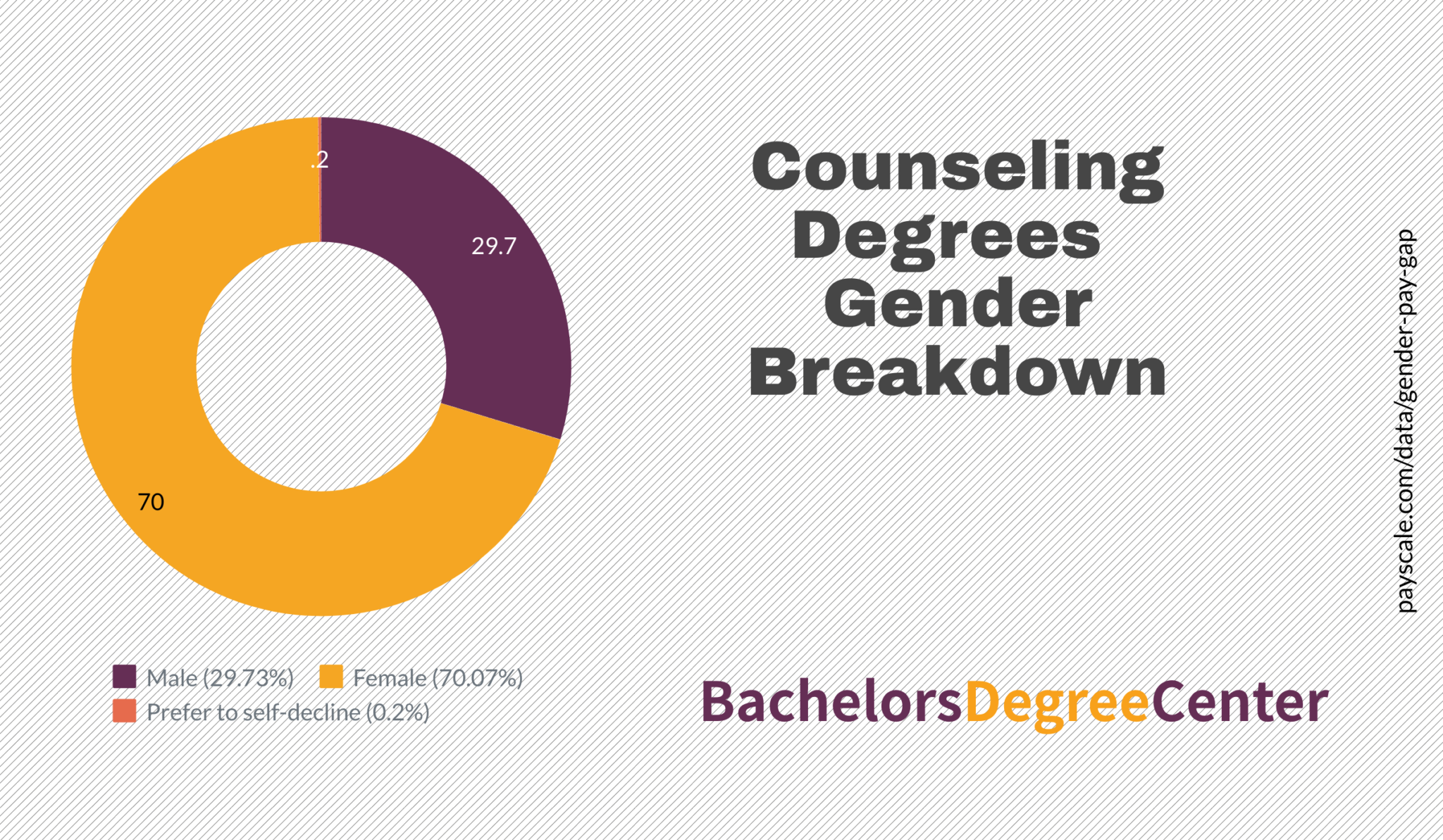 what-can-i-do-with-a-bachelor-s-in-counseling-bachelors-degree-center