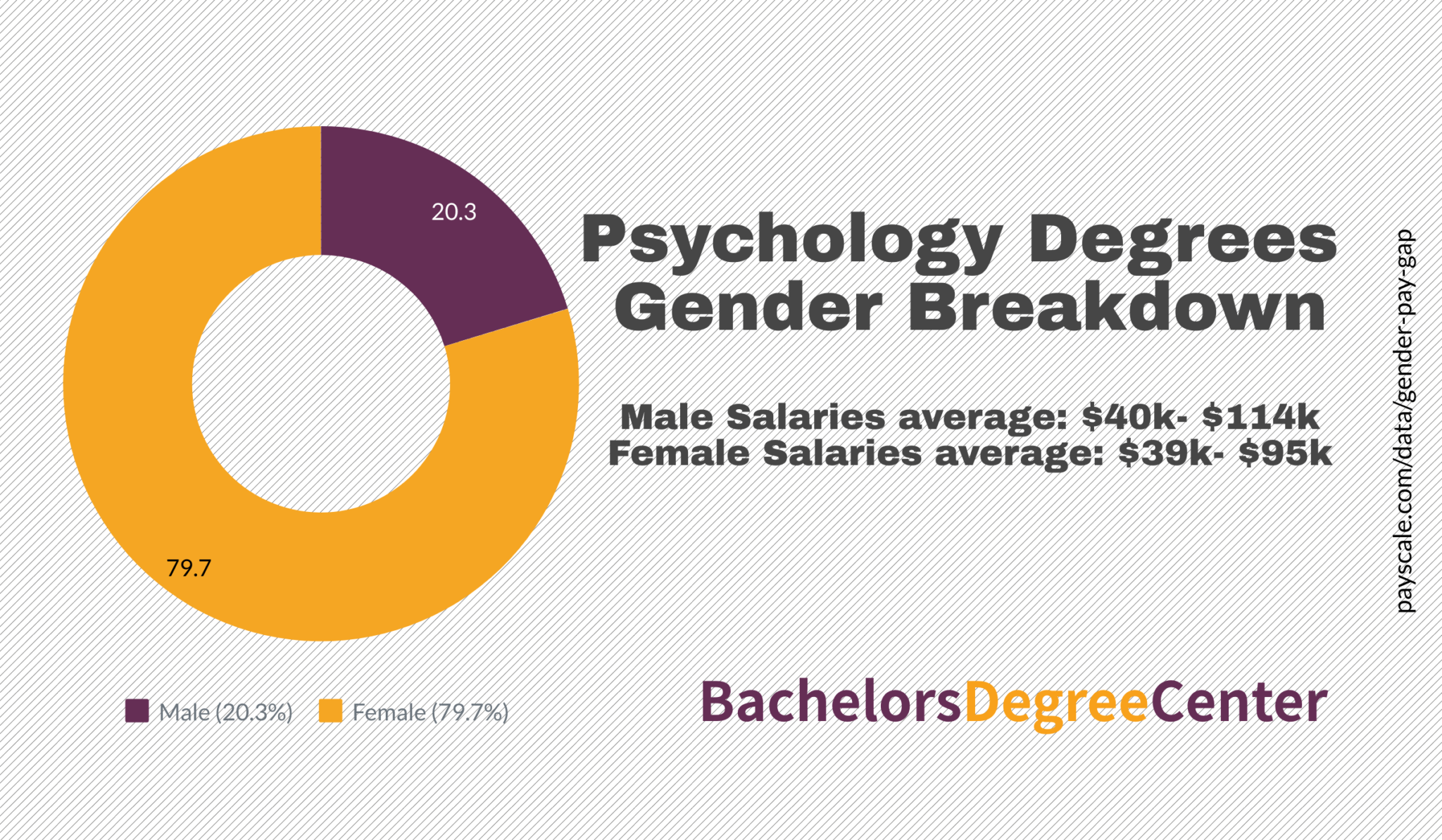 What Can I Do With A Bachelors In Psychology Bachelors Degree Center 