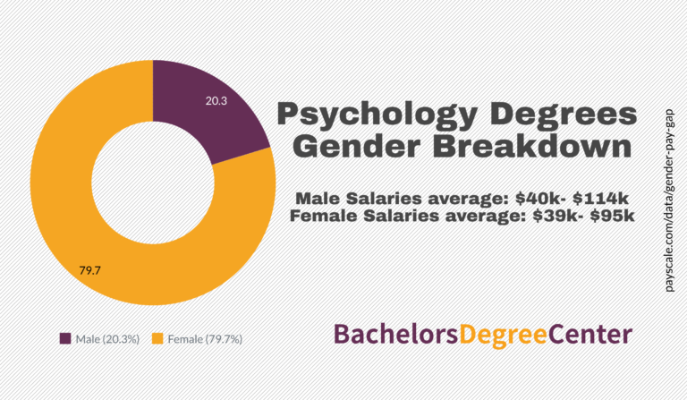 What Can I Do With A Bachelor's In Psychology? - Bachelors Degree Center