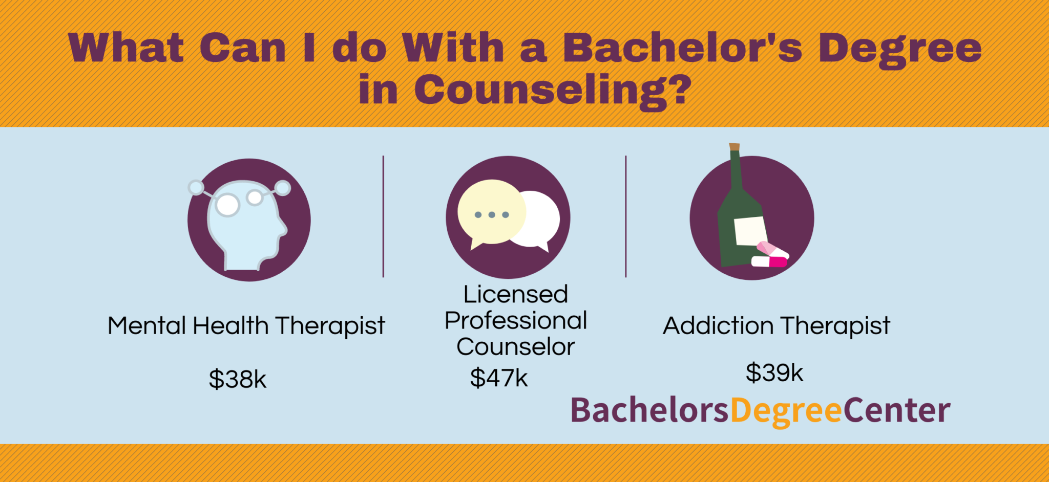 What Can I Do with a Bachelor's in Counseling? - Bachelors Degree Center