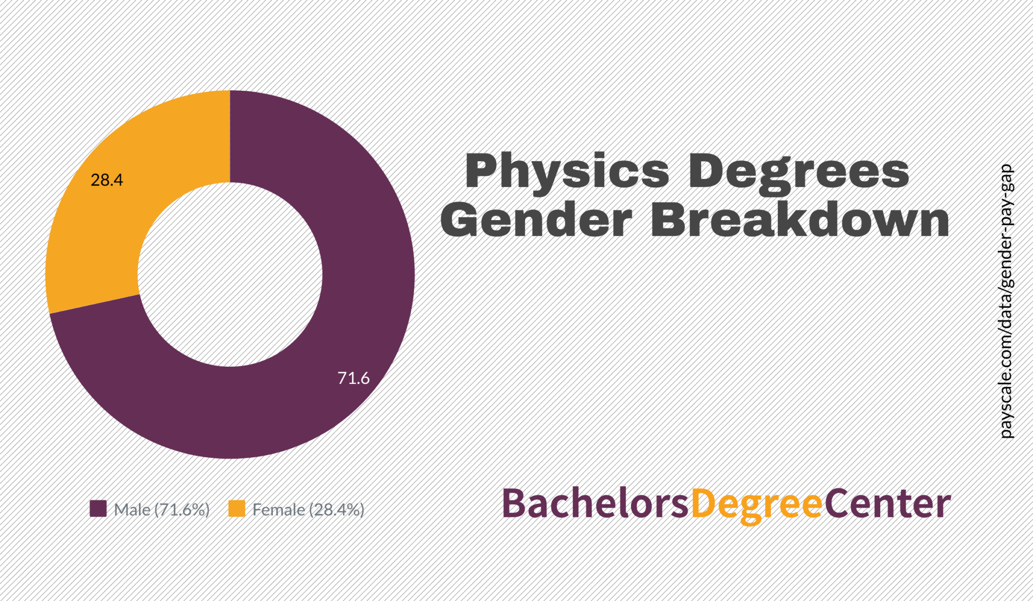 What Can I Do With A Physics Degree? - Bachelors Degree Center