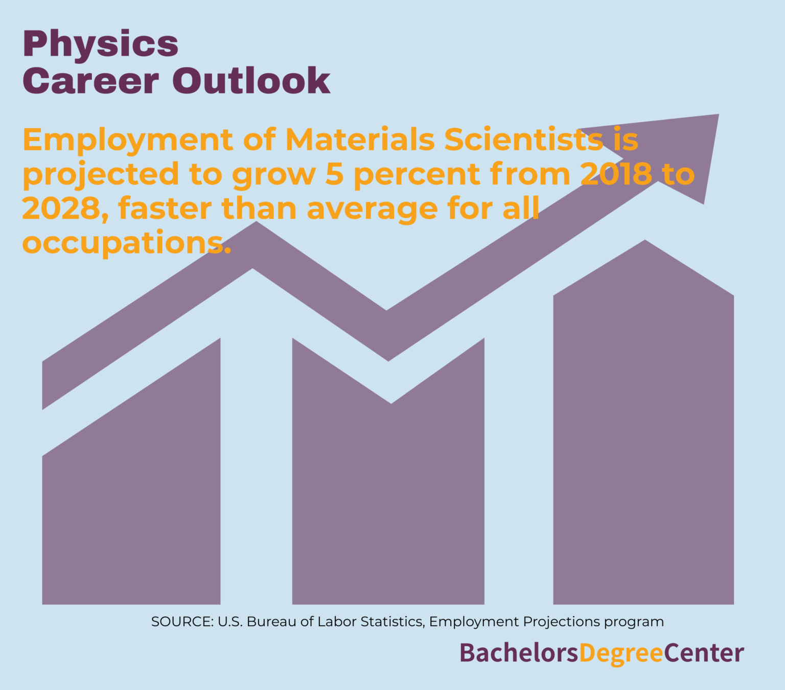 what-can-i-do-with-a-physics-degree-bachelors-degree-center