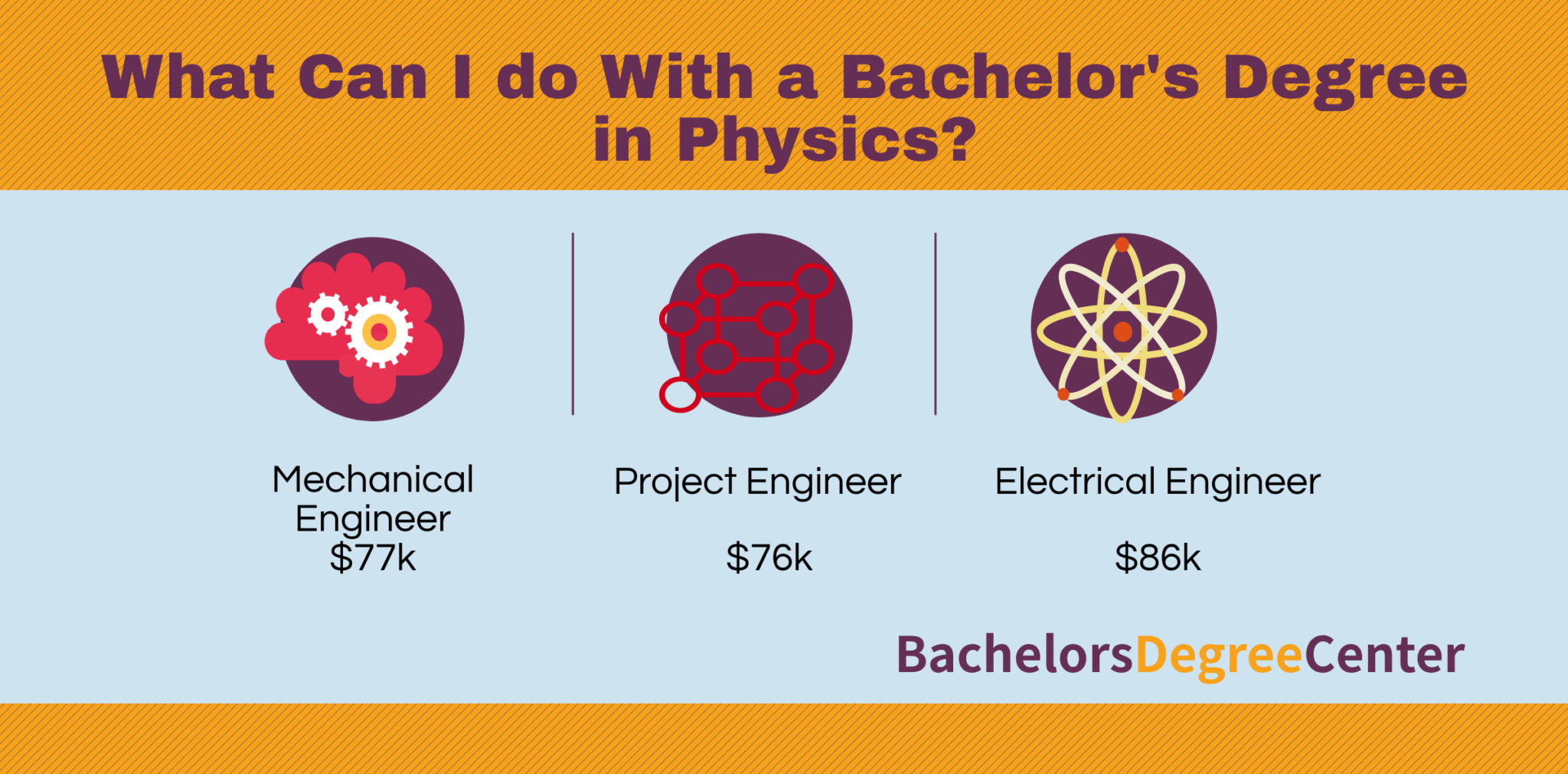 nasa careers bs physics