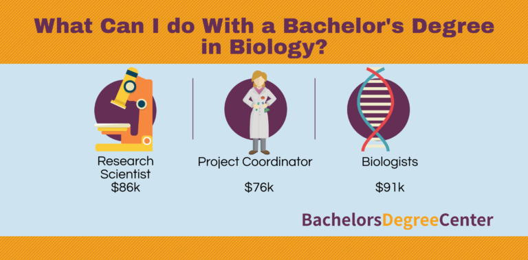 What Can I Do with a Bachelor's in Biology? - Bachelors Degree Center