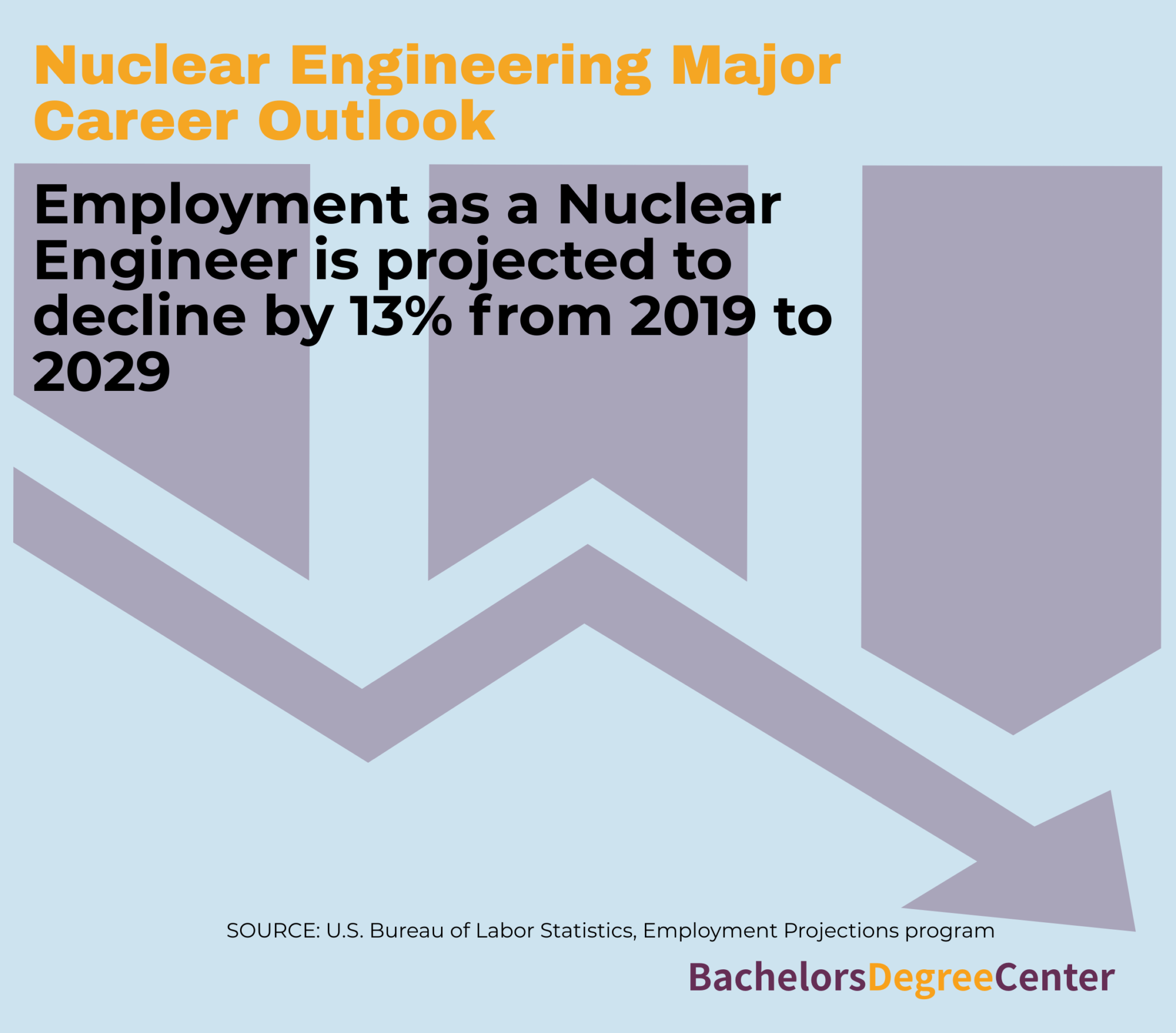 What Can I Do With A Bachelor's In Nuclear Engineering? - Bachelors ...