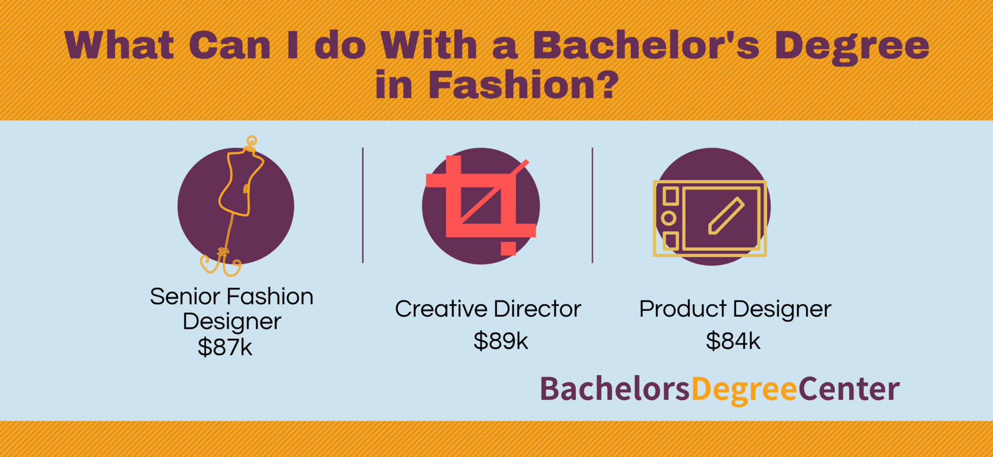 What Can I Do With A Bachelor's In Fashion? - Bachelors Degree Center