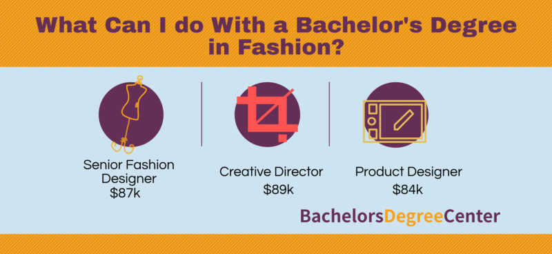 Undergraduate Courses about Fashion Design, Business or Marketing