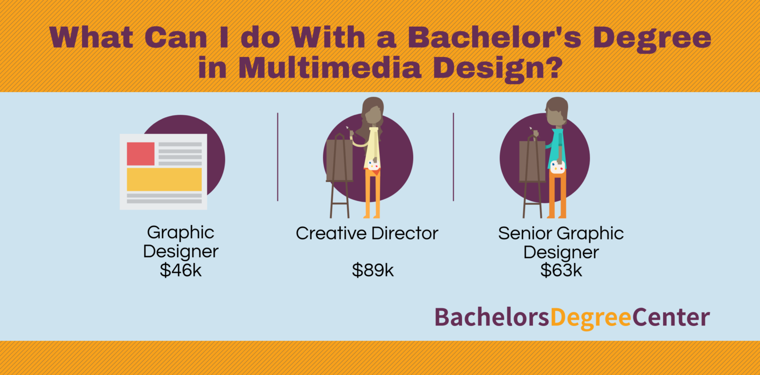 What Can I Do With A Multimedia Design Degree? - Bachelors Degree Center