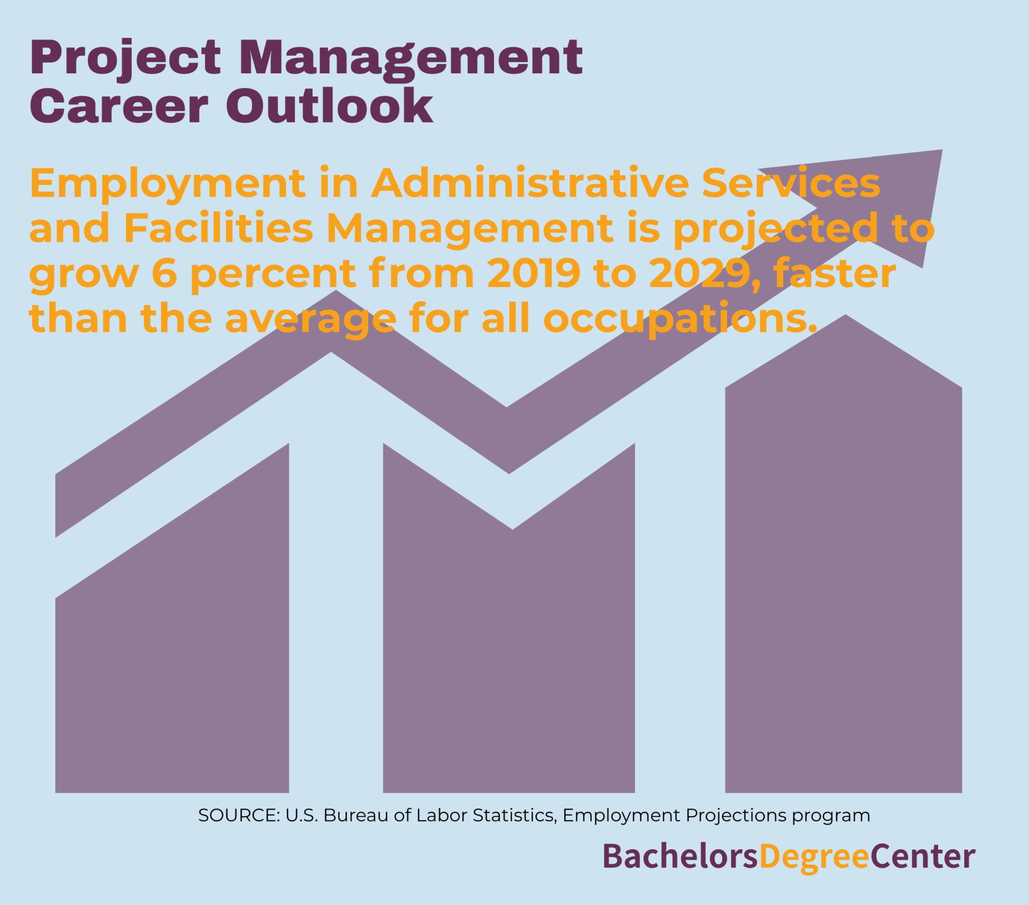 what-can-i-do-with-a-bachelor-s-in-project-management-bachelors