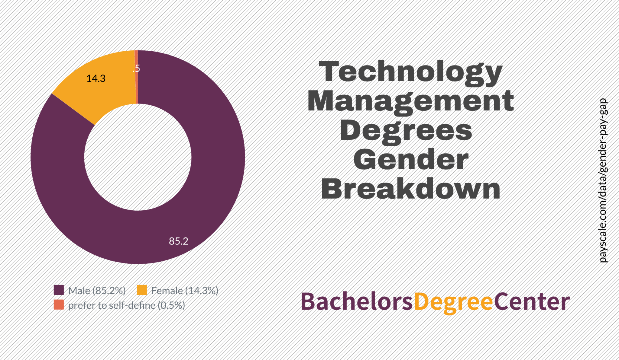 online-master-of-information-technology-management-degrees-hi-boox