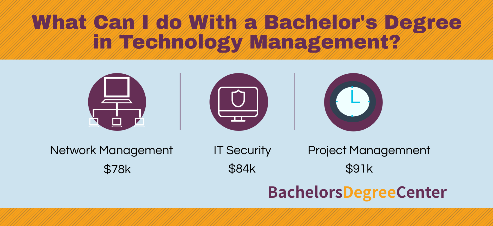 what-can-i-do-with-a-bachelor-s-in-technology-management-bachelors