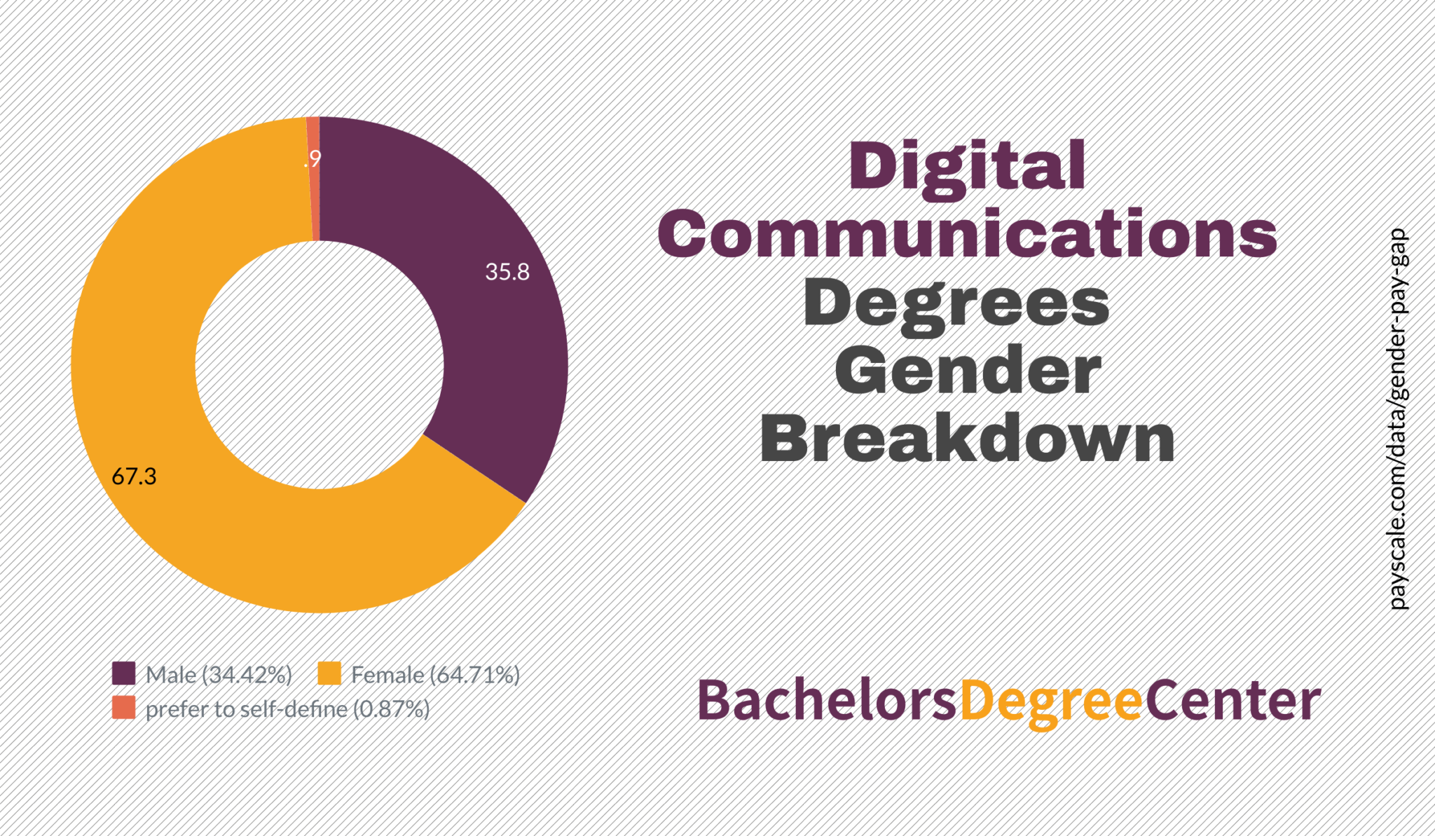 what-can-i-do-with-a-digital-communications-degree-bachelors-degree