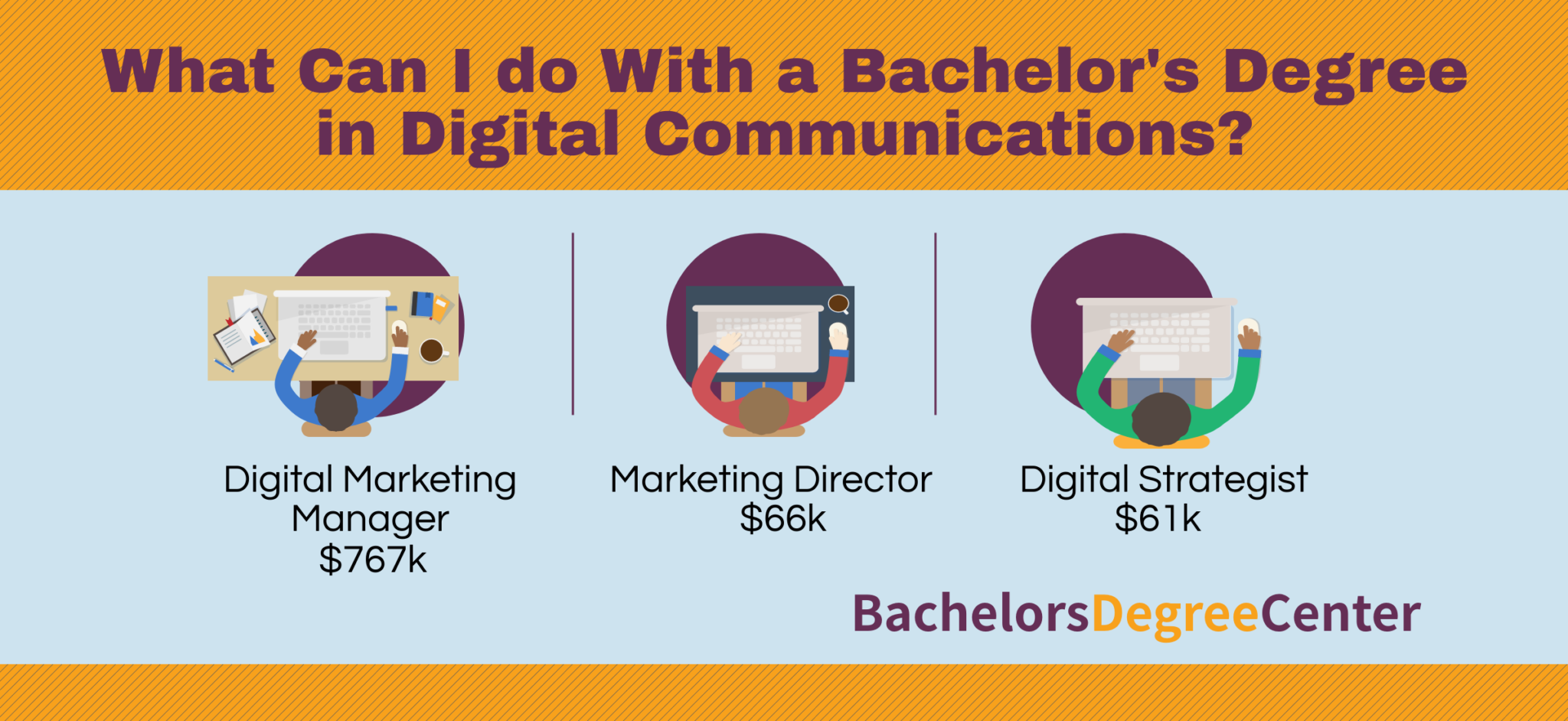 What Can I Do With A Digital Communications Degree? - Bachelors Degree ...