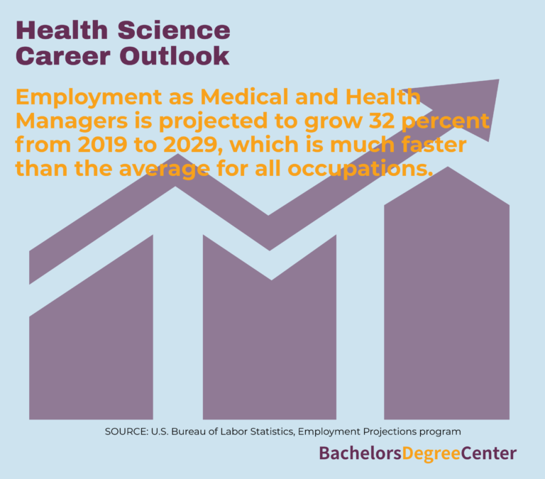 What Can I Do With A Health Science Degree? - Bachelors Degree Center