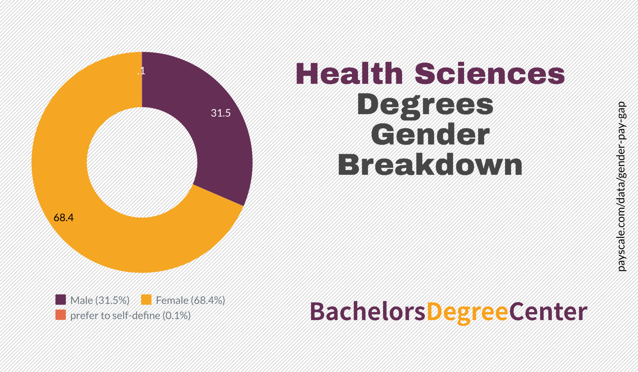 10-signs-you-re-a-health-science-major-society19