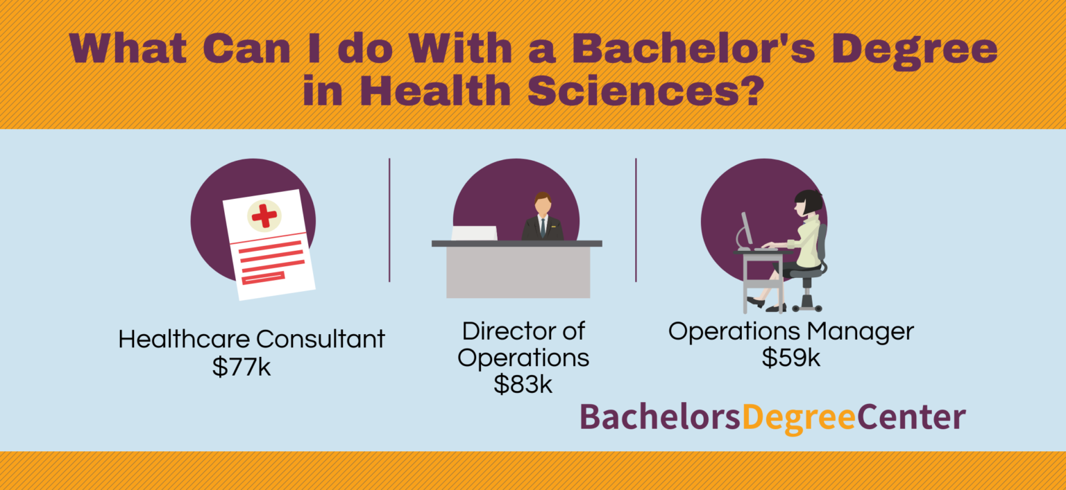 how-to-determine-the-best-online-bachelor-s-degree-for-me